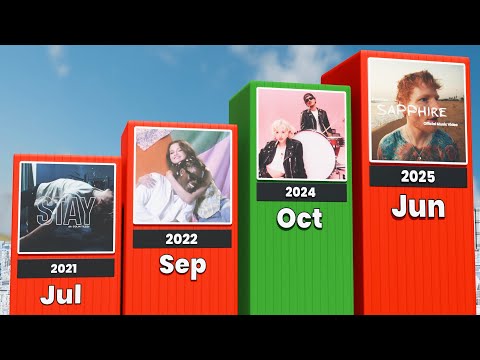 Every Month Famous Song (2020-2025)
