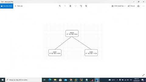 Kubernetes Cơ bản: Phần 2 Triển Khai Kubernetes Cluster với Kubespray