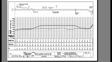 Canal Long Section Plotting ProgramCALO