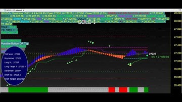 SUPER ROBOT CONTINUOUS TRADING CHART CODE : 3*45 AMIBROKER FORMULA AFL