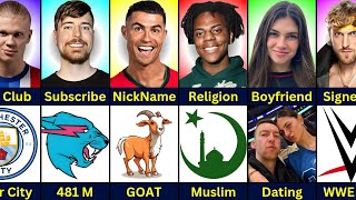 Comparison Cristiano Ronaldo Vs Mrbeast Vs Ishowspeed Vs Celine Dept Vs Haaland Vs Logan Paul