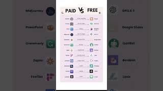 Paid VS Free AI in 2025 || best free AI tools || #trending #viral #aitools