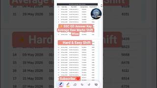 🔸SSC GD Answer Key Average Raw Marks Shift Wise #sscgd #sscexam #ssc #ssccgl #viral #shorts #exam