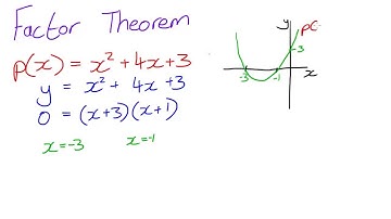 A-Level Answers | Core 1 | Polynomials 3/7