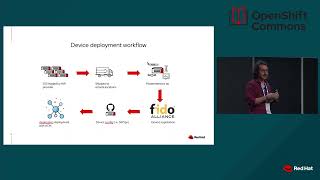 MicroShift a lightweight OpenShift at the Edge  Ricardo Noriega  & Miguel Angel Ajo Pelayo (Red Hat)