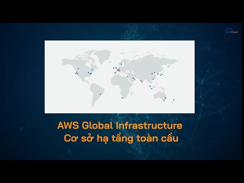 Video: Lưới ứng dụng AWS là gì?