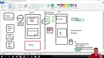 CRUD as HTTP Request Methods