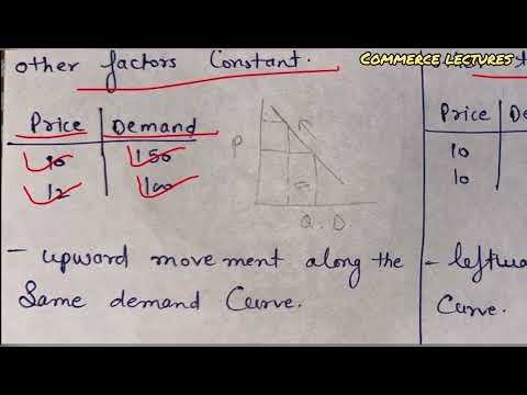 Difference between contraction and decrease in demand || class 11 microeconomics notes