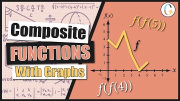 Using the Graphs f and g to Evaluate the Expressions: f(f(5)), f(f(4)), g(g(2)), and g(g(0))