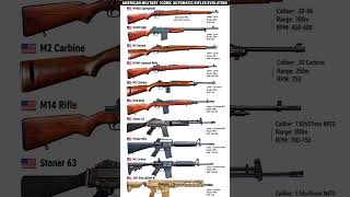 America’s Most Iconic Military Automatic Rifles From the M1903 Springfield to the XM7 #shorts