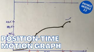 POSITION-TIME GRAPH | Motion Graphs Example: Part 2