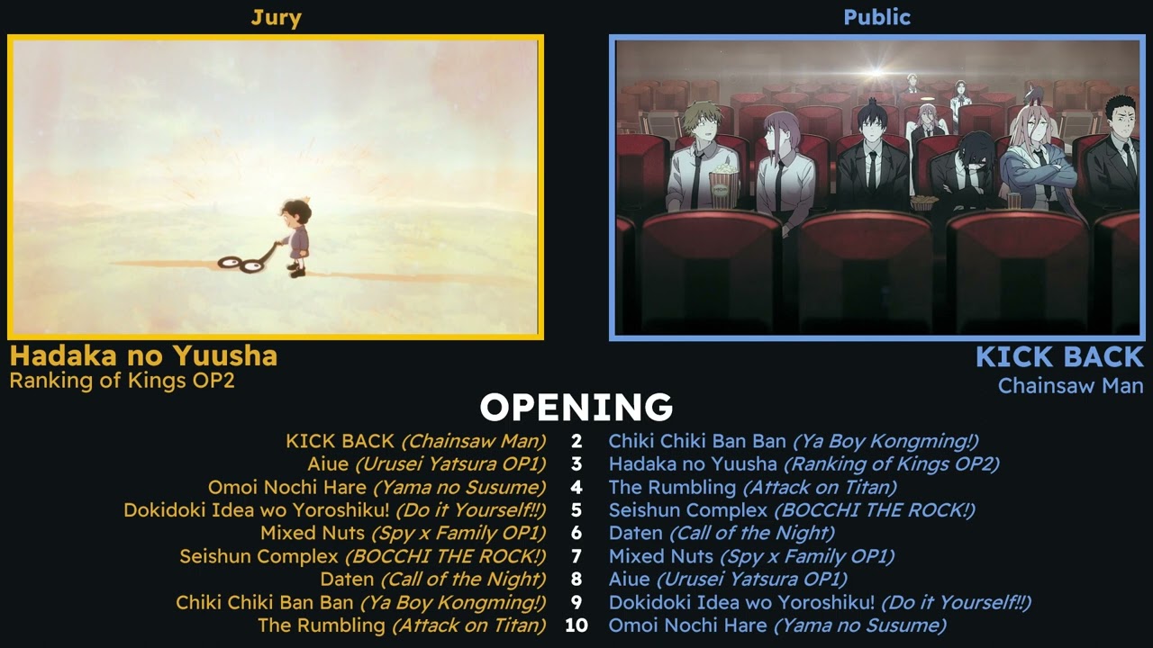 r/anime Awards 2022 OP Full Discussion Interview