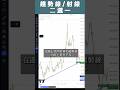 其實趨勢線同射線的功能根本就一樣 ?! #shorts #108 #tradingview