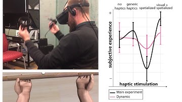 The Uncanny Valley of Haptics
