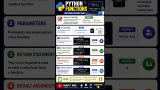 Python Functions Explained in 60 Seconds #python #shorts