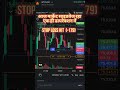 Today's loss -179 #trading #live #shorts