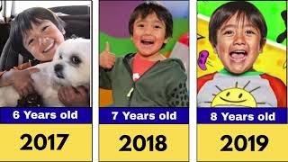 Ryan's World - Transformation From 0 to 14 Years Old(2011 - 2025)