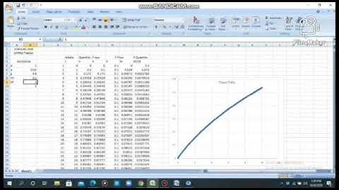 Model dan Simulasi ODE untuk level I Tangki (python&excel)