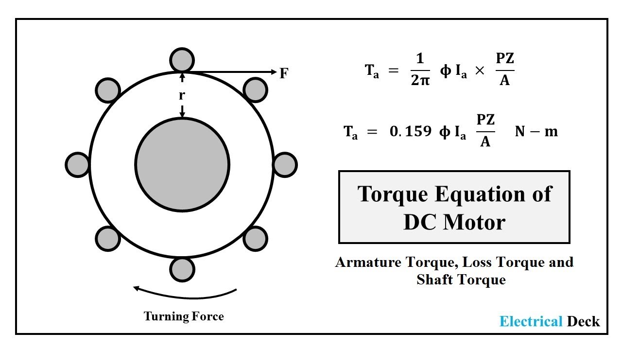 Torque Equation Of Dc Motor | Armature Torque, Shaft Torque  Loss Torque In Dc Motor