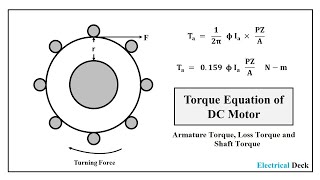 Torque Equation of DC Motor | Armature Torque, Shaft Torque & Loss Torque in DC Motor