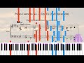 Free Piano Sheet Piano Concerto No. 2 in C Minor, Op. 18: II. Adagio sostenuto