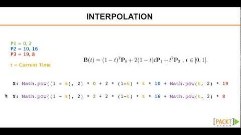HTML5 Animation and Transition Tutorial: Interpolation | packtpub.com