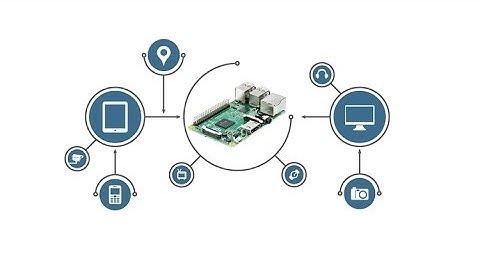 Introduction To Internet Of Things(IoT) Using Raspberry Pi 2