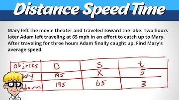 Solve Distance Speed Time Algebra 2 | Overtake