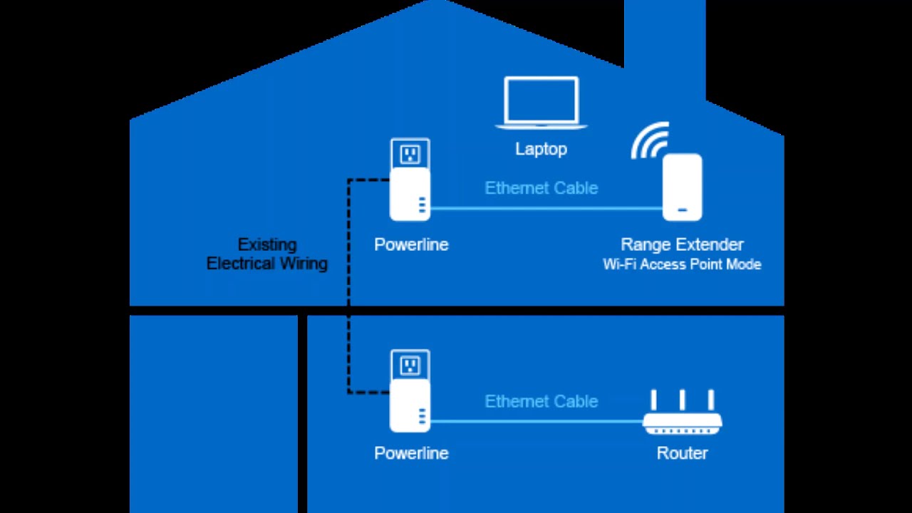 Linksys RE7000 Setup | Linksys Extender Setup | Extender.linksys.com
