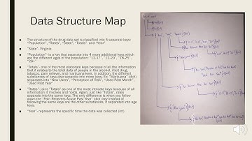 Computational Thinking Final Project