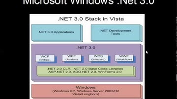 Windows Presentation Foundation WPF   Toturial 1
