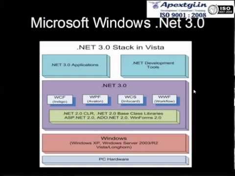 Windows Presentation Foundation WPF   Toturial 1