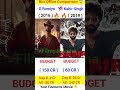 O Romeo Box Office Collection | Shahid Kapoor, Triptii Dimri | O Romeo 8th Day Collection Worldwide