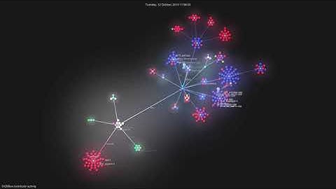DOSBox and dosbox-staging development - 2002-2020