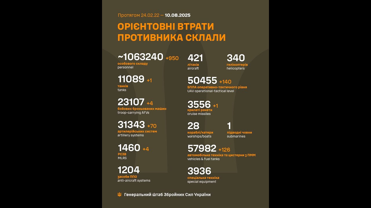 Total Combat Losses Of The Russian Nazis On 1264th Day Full Scale Invasion Ukraine 