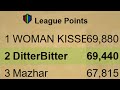 CAN I WIN THE SHATTERED RELICS LEAGUE? - RANK 2