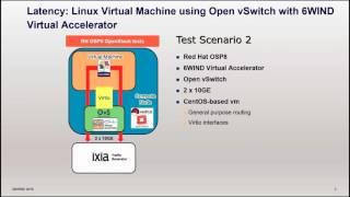 Celebrity Reducing Latency in an NFV Infrastructure with 6WIND Virtual Accelerator Wealth