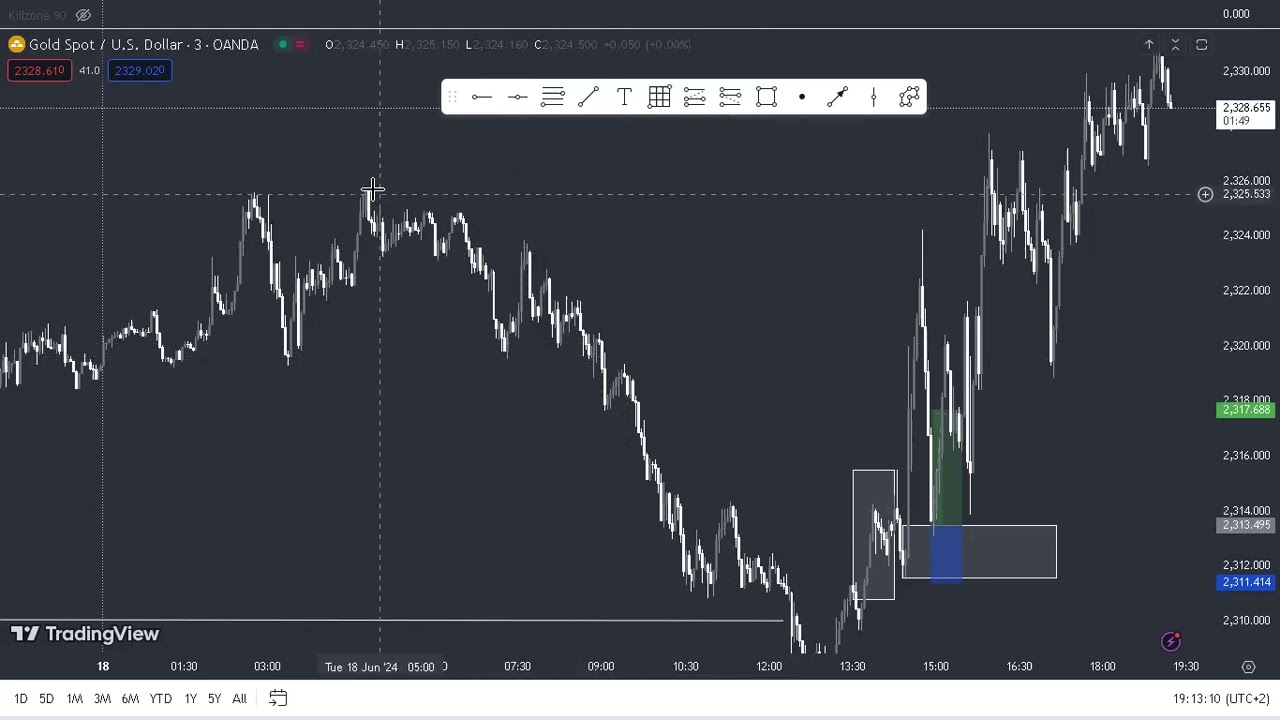 how to catch sniper entries using SMC