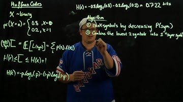 Digital Communications - Huffman Coding