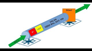 DATA PLANE 1.4.a SD-Access control and data planes elements