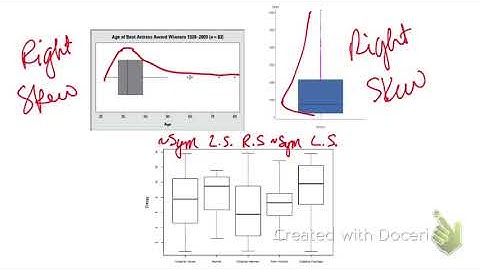 Lesson 1.3 Video- Part 2