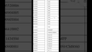 Hp Laser Jet Printers Service Unlock Pin