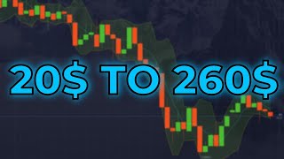 BINARY OPTIONS TRADING | BINARY OPTION | +$260