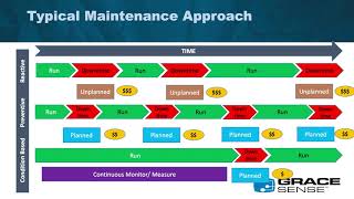 Webinar VOD | How Machine Vibration Signatures Help to Detect Early Failures