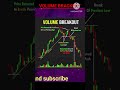 Volume Breakout😀 #shorts #tranding #forex #trading #chart #technicalanalysis #stockmarket