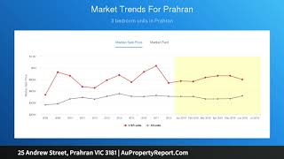 25 Andrew Street, Prahran VIC 3181 | AuPropertyReport.Com