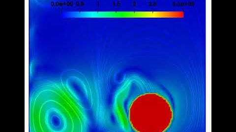 OpenFOAM® - Falling Large Circular Object 2 - A Novel Implementation