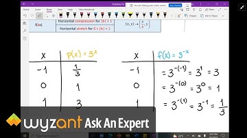 Reflection across y-axis of Exponential Function
