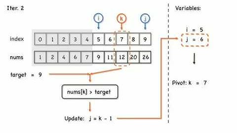 Binary Search Algorithm: Leetcode 704 - how binary search works