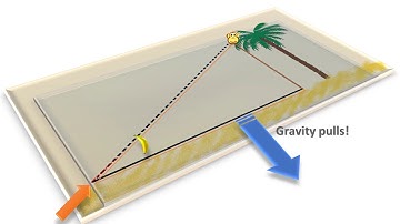 [SHORTER] Best Intuitive Explanation - The Monkey and the Hunter Problem - (projectile motion)